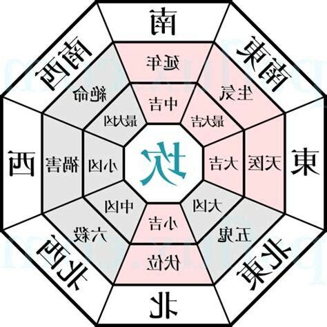 風水 兇方位